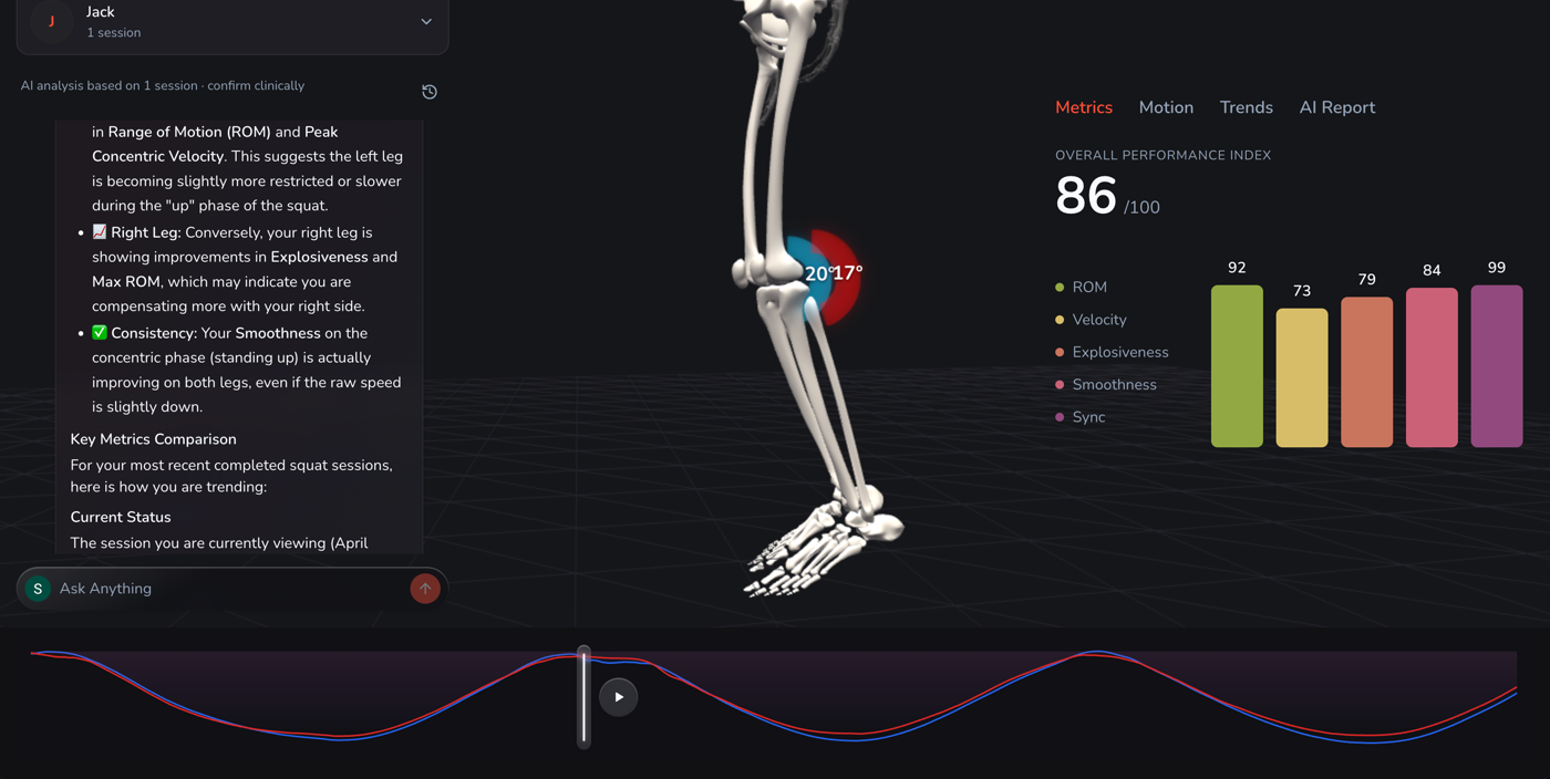 Horus: An AI Copilot That Shows Its Work